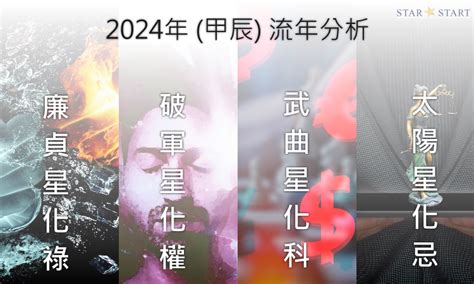 2024年流年四化|2024年，甲辰年，紫微斗數流年運勢分析，詳細介。